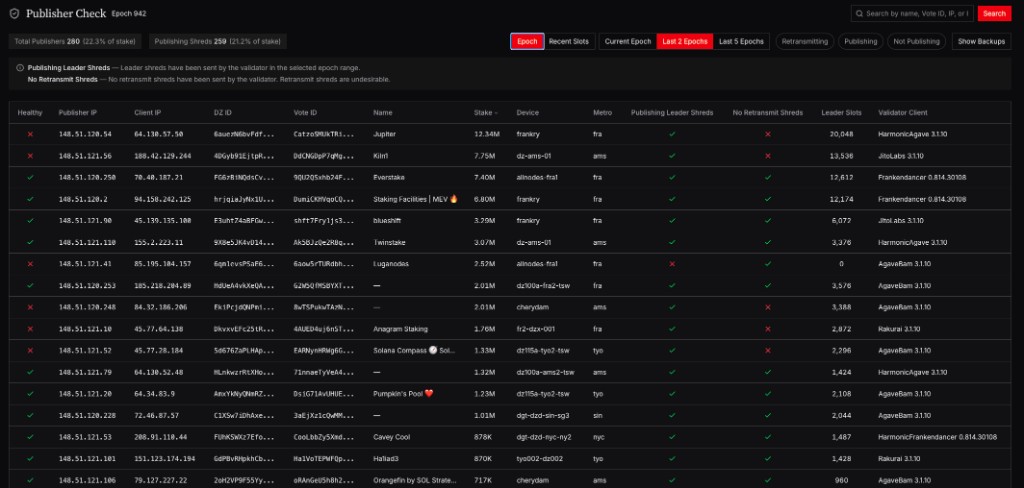 게시자 확인 대시보드
