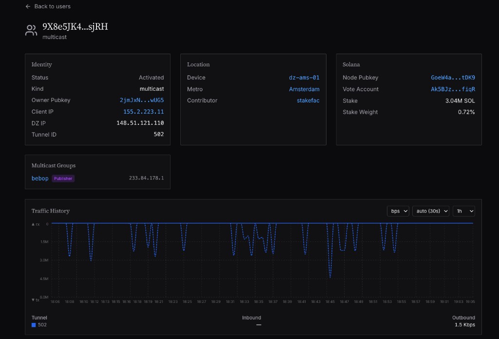 사용자 멀티캐스트 뷰 — 정상 게시자 예시