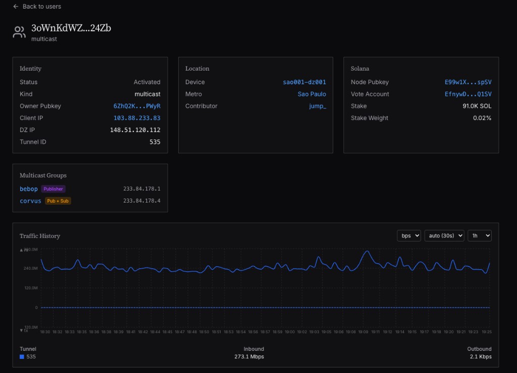 사용자 멀티캐스트 뷰 — 재전송 예시